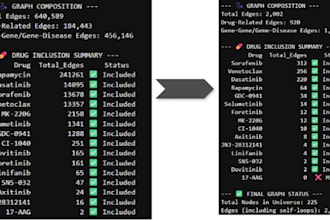 perform statistical data analysis and machine learning in python