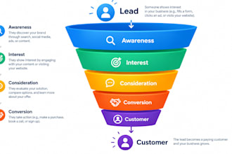 build a targeted b2b prospect list