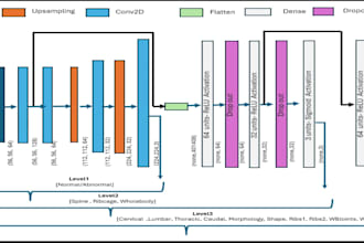 build machine learning models using python tensorflow, keras