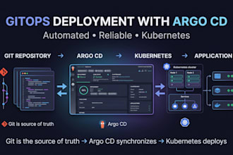 setup gitops deployments with argo cd