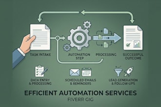 ai automation workflows for your business