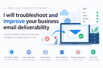 troubleshoot and improve your business email deliverability