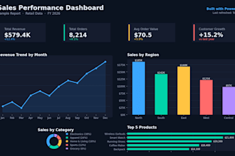 be business and financial data analyst with powerbi dashboards