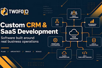 develop custom CRM, saas or operational software