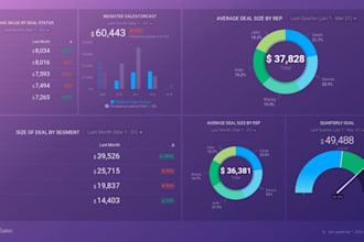 turn your raw data into powerful excel kpis dashboards and charts