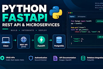 build a python fastapi restapi or microservice