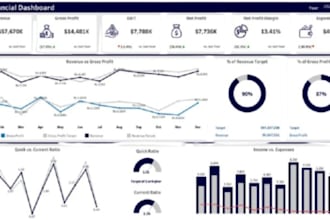 design a power bi dashboard for p and l budget, and cash flow analysis