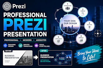 create a professional animated prezi presentation