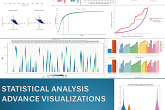 provide professional data analysis using stata and r