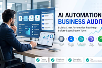 audit your business and build an ai automation roadmap
