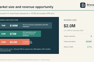 do market sizing and calculate tam sam som