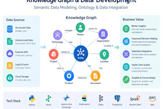 build enterprise data lakehouse, databricks, data engineering and etl pipeline