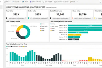 perform data anlysis and data cleaning and data transformations