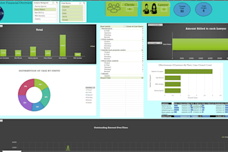 create excel dashboards and organize data