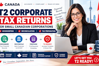 prepare canada t2 corporate tax returns with bookkeeping reconciliation and gst