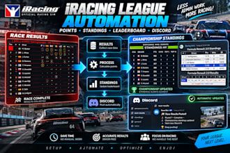 automate and setup iracing league points, standings, leaderboard and discord