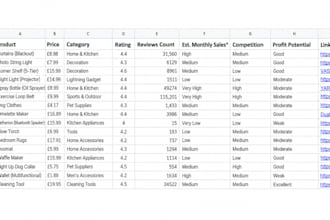 do amazon product research and find profitable products