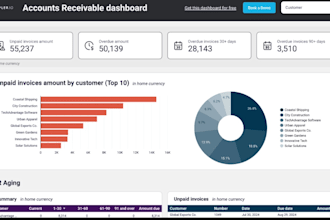 manage accounts receivable, aging reports and customer reconciliations