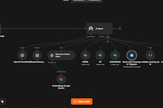 automate your business workflows using ai and n8n