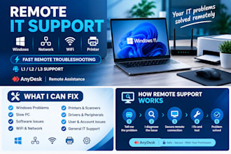 remotely troubleshoot and fix your PC network and printer