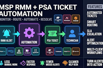 configure msp rmm psa help desk and ticket automation
