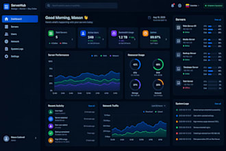 setup, secure and optimize your vps or dedicated server