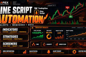 develop a custom tradingview indicator or strategy using pine script