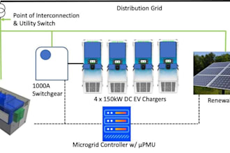 design ev charger layouts load calculations and panel schedules