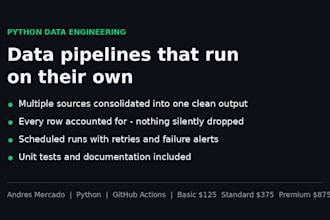 build a python data pipeline with tests and scheduling