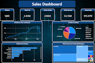 create interactive power bi dashboard and visualization