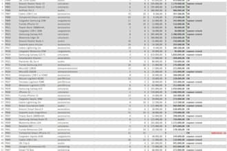 convert your PDF to excel spreadsheet