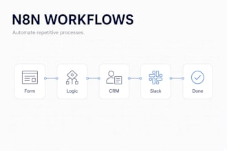 automate your business workflows with n8n