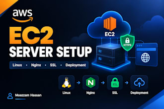 setup and configure your AWS ec2 linux server