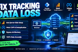 setup ga4 server side tracking and meta pixel capi