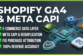fix shopify ga4 ecommerce tracking and meta pixel capi