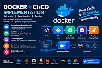 dockerize your application and setup ci cd pipeline