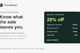 analyze your ecommerce profit margins and discounts