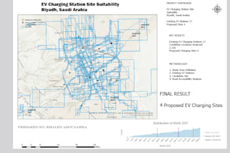 do gis mapping spatial analysis and arcgis pro projects