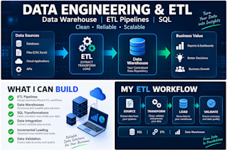 build data warehouse solutions and etl pipelines
