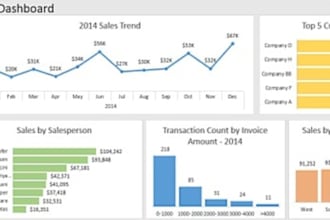 create a professional KPI dashboard