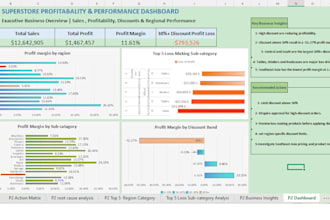 clean, analyze and visualize your data in excel