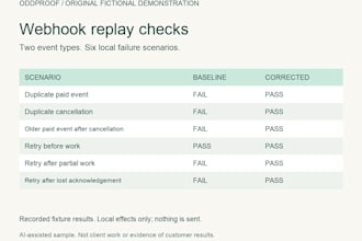 test duplicate reordered and retried webhook events locally