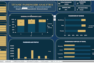 build advanced level dashboards