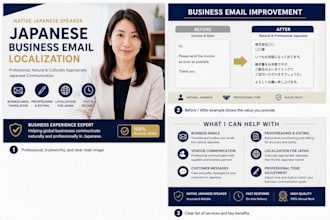 localize your business emails into natural japanese
