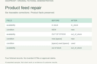 repair product feed formatting with a row by row change record