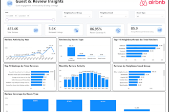 be your power bi, powerapps, and power automate expert