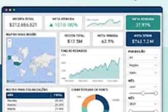 create interactive power bi dashboards and reports