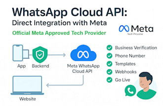 setup whatsapp business API or meta cloud API