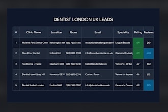 provide 100percent verified leads b2b UK and USA