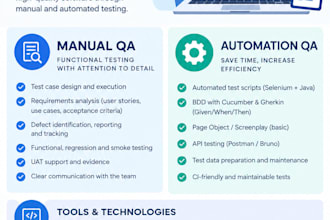 do manual and automated QA testing
